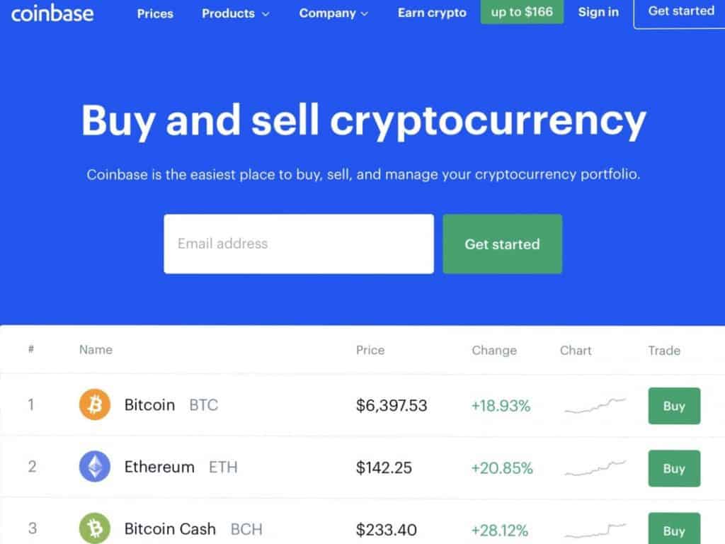 Is Your Coinbase Account Empty? This Might Be Why – The ...