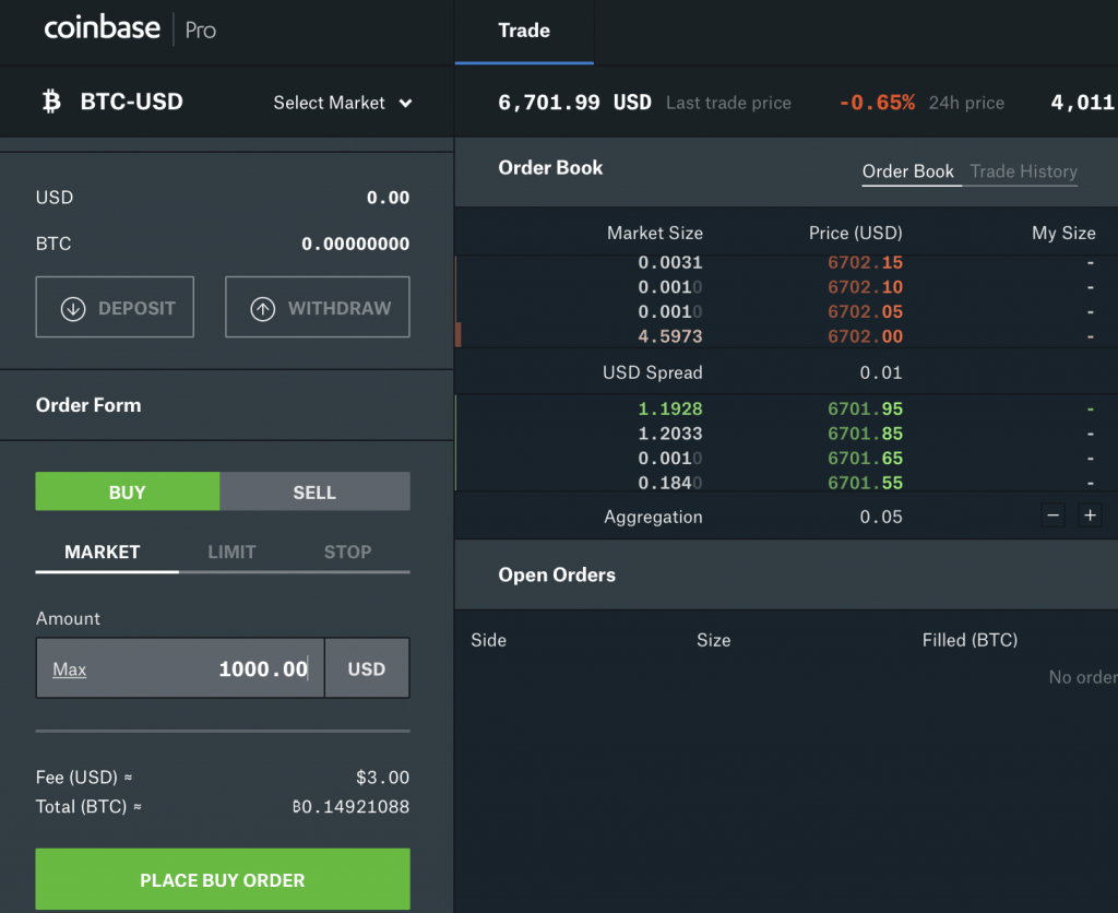 How To Day Trade Crypto On Coinbase Pro Zcash Begins