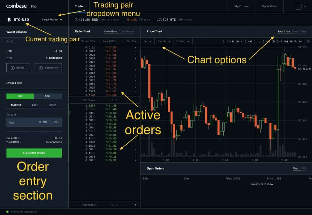 Screen capture of the new Coinbase Pro trading screen with order entry, order book, charts, and trading pair labels