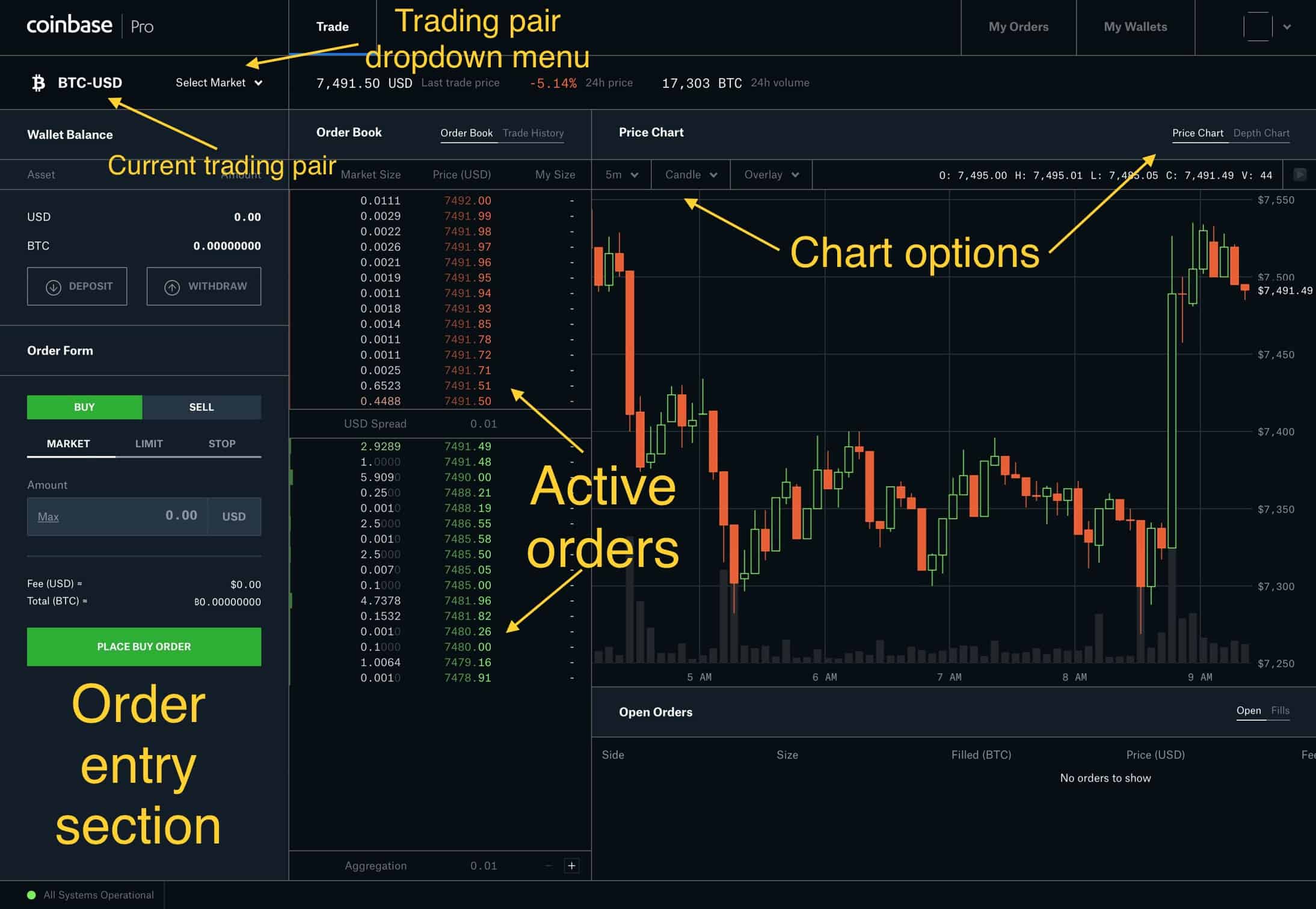 how to read coinbase pro charts