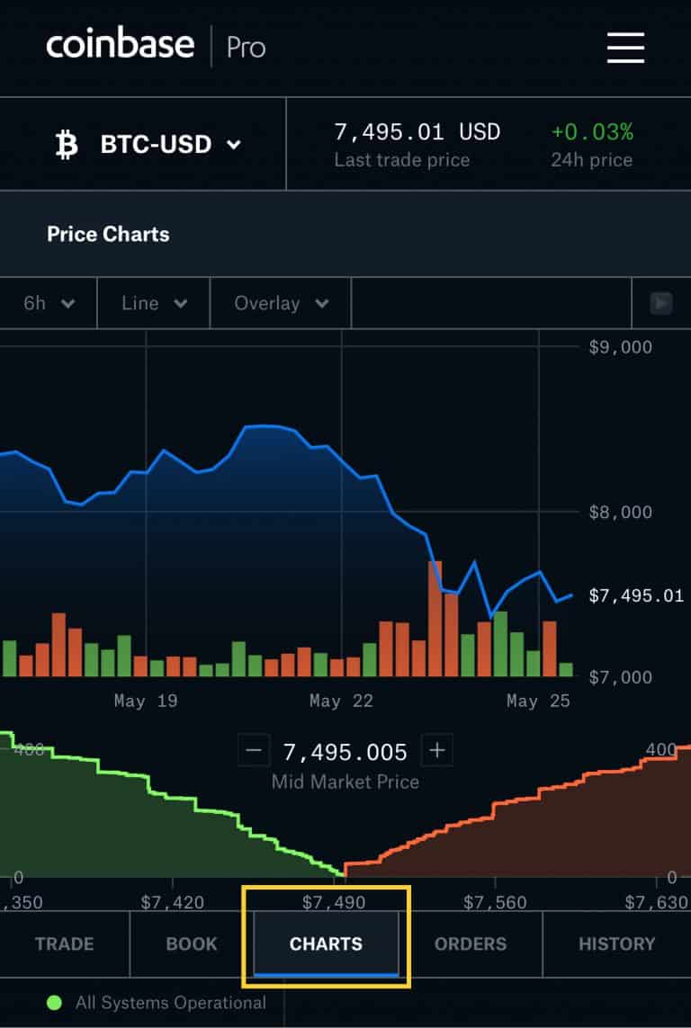 can i trade on coinbase pro