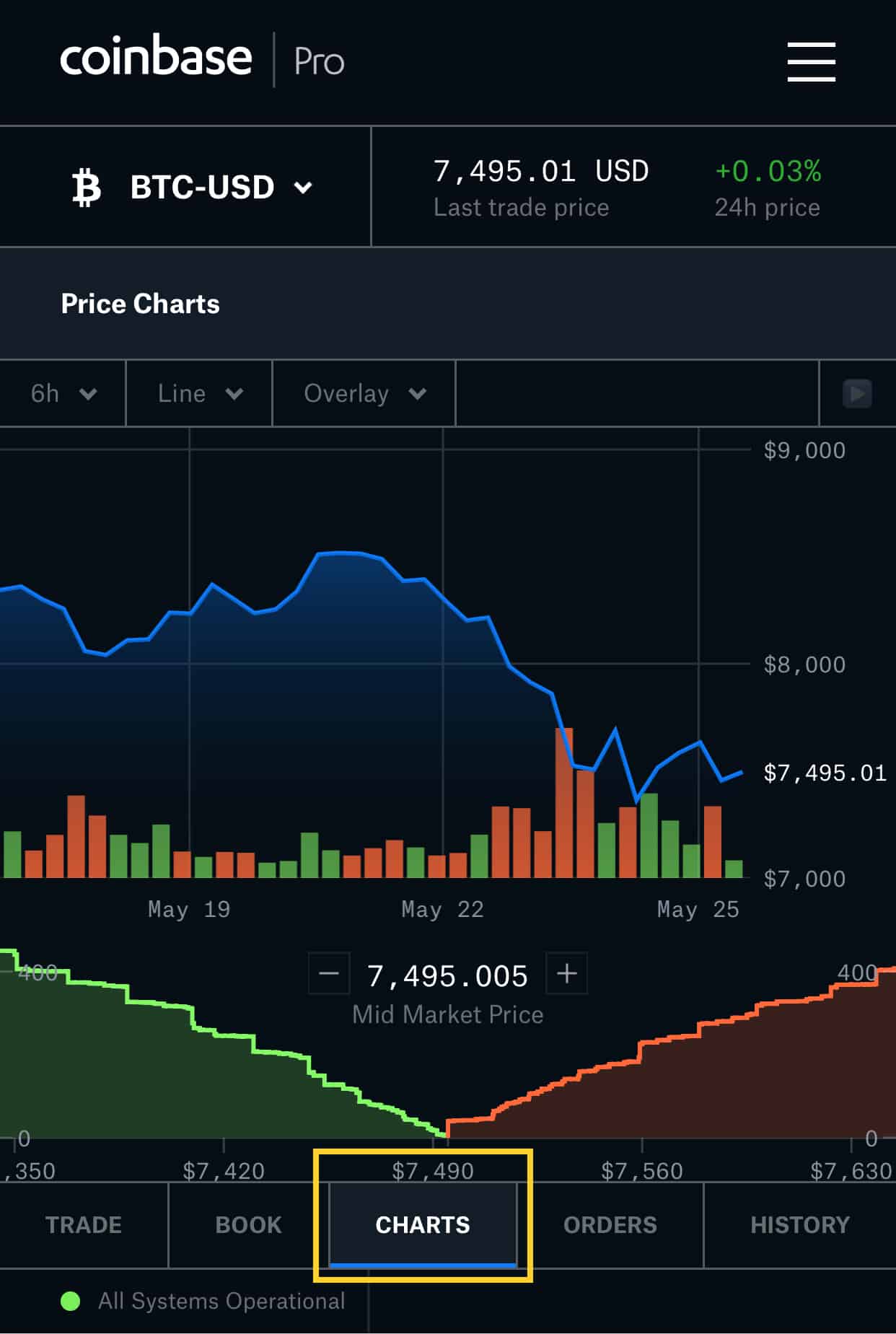 Coinbase Pro Trading Interface – The Cryptocurrency Forums