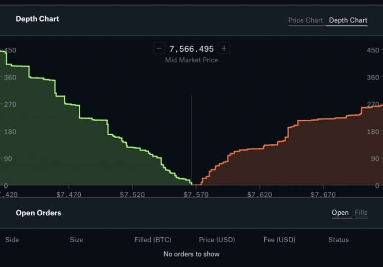 trading activity coinbase meaning
